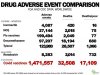 drug adverse events comparison world 22.12.2_Chart.jpg