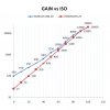GAIN-ISO-chart.jpg