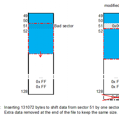 MTD8 bad sector skip (with HxD)