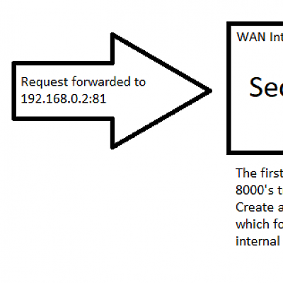 Double-NAT configuration for Blue Iris remote access