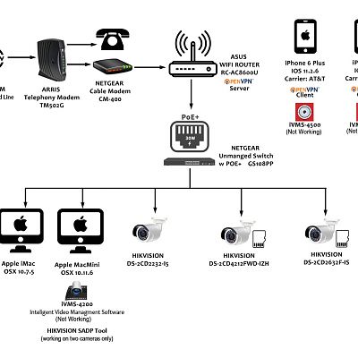 RickS Network