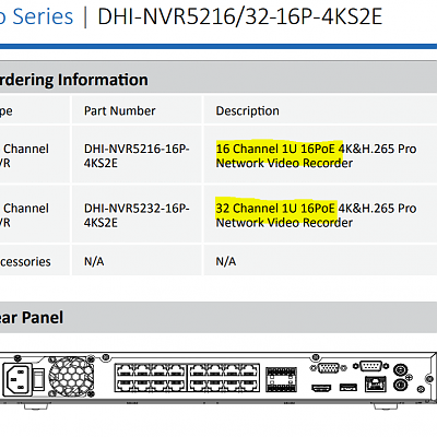 nvr channels