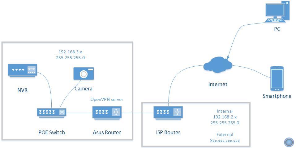 Cam Network