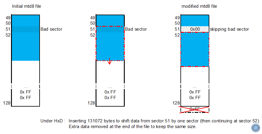 MTD8 bad sector skip (with HxD)