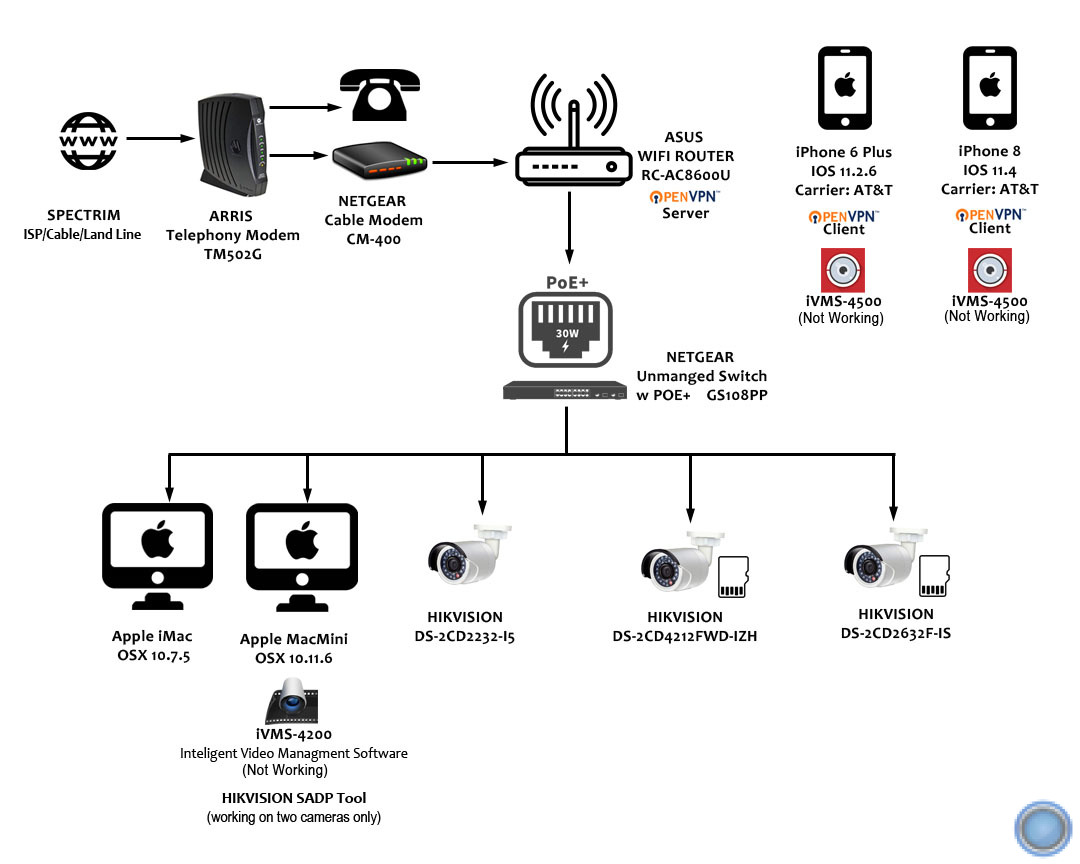 RickS Network